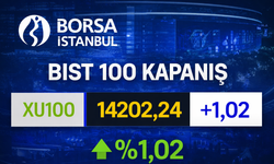 Borsa İstanbul günü yükselişle tamamladı