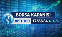 Borsa İstanbul günü %4,76 yükselişle tamamladı