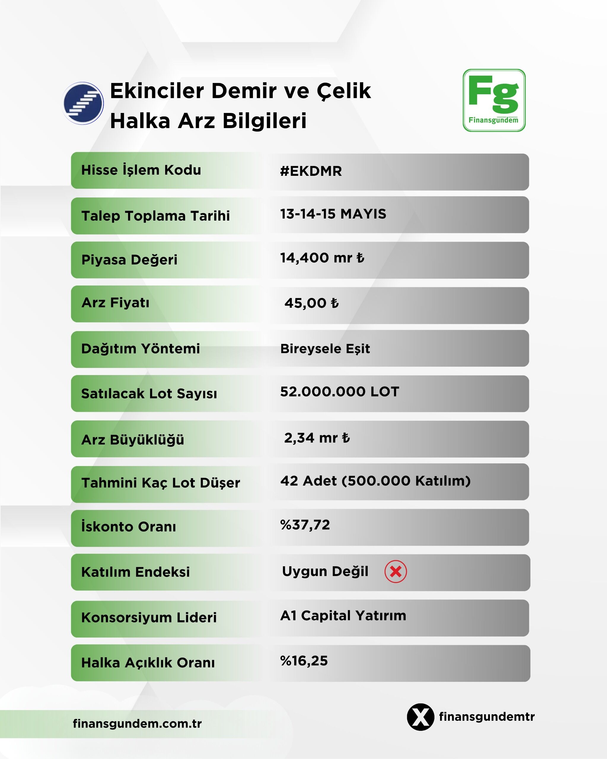 Ekinciler Demir Celik Halka Arz 2026 Tablo